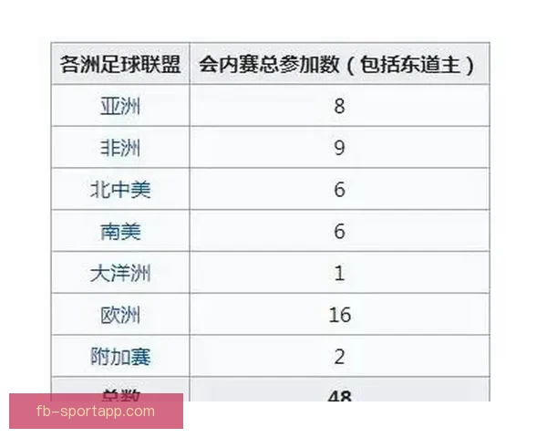 2026世界杯扩军为全球足球带来新机遇与挑战分析 2026世界杯扩军为全球足球带来新机遇与挑战分析